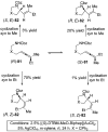 Scheme 10