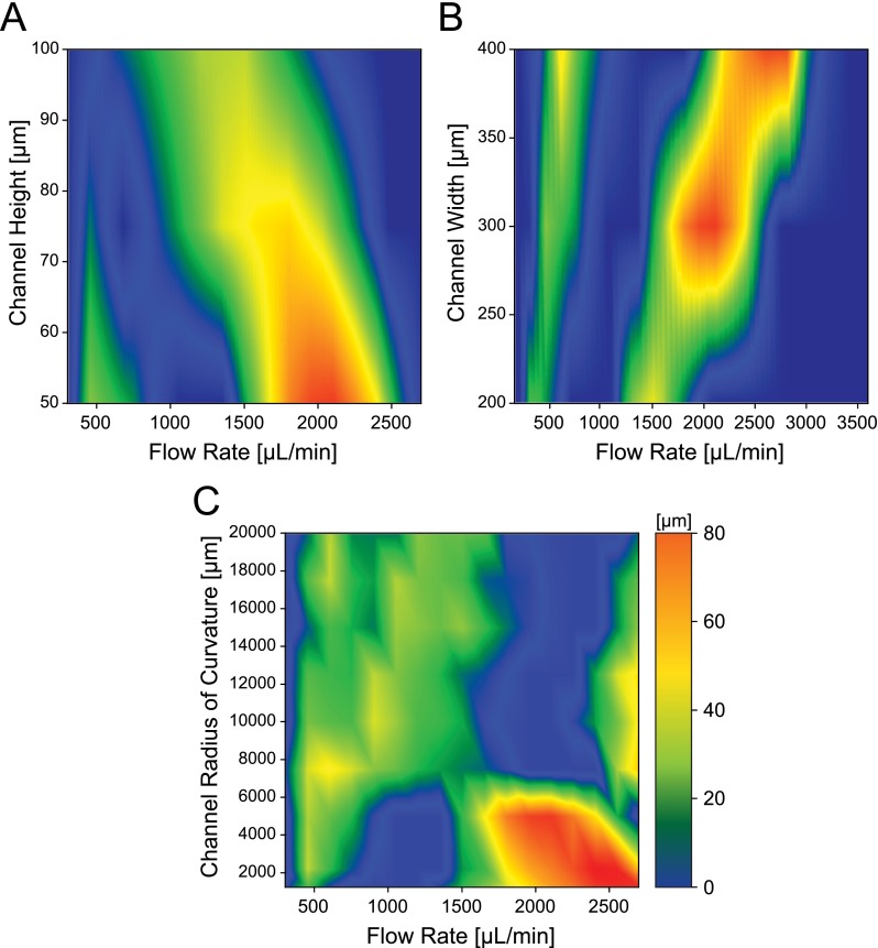 FIG. 3.