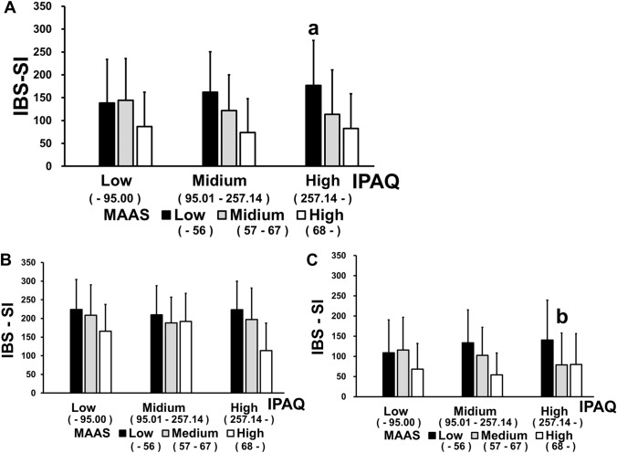 Fig. 2 