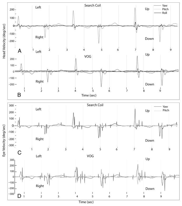 FIG. 3