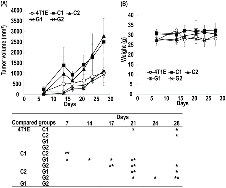 Fig 4