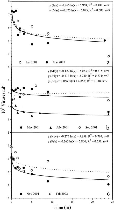 FIG. 3.