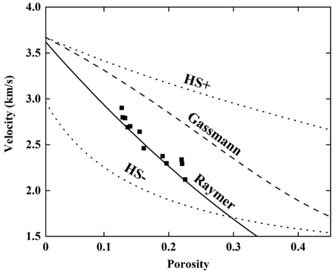 Figure 14