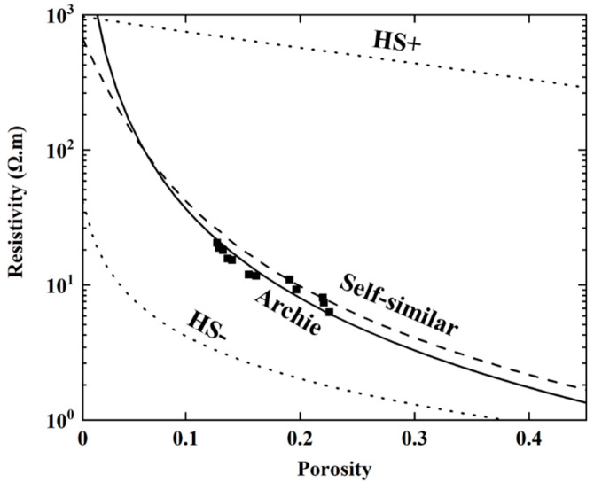 Figure 15