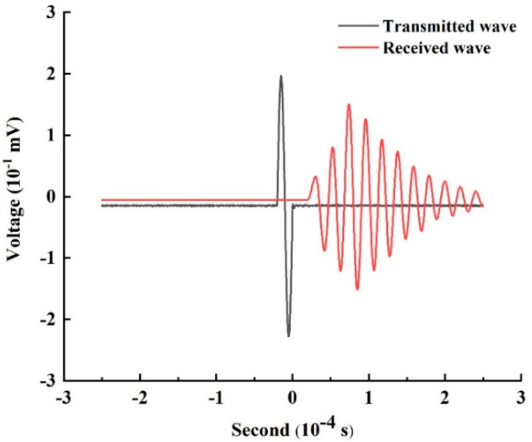 Figure 5