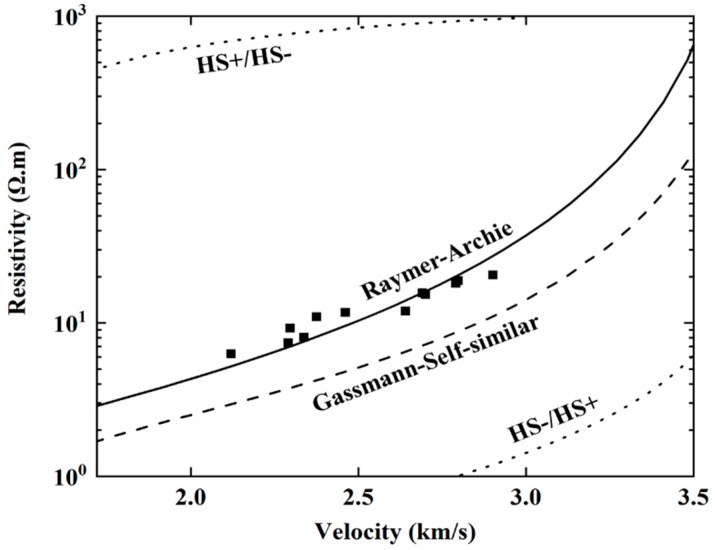 Figure 16