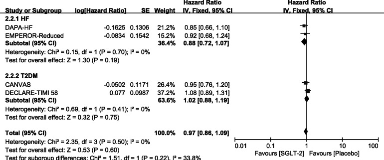 Figure 6