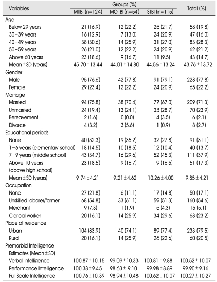 graphic file with name jkns-44-295-i001.jpg