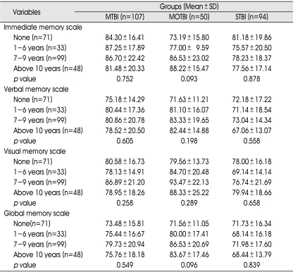 graphic file with name jkns-44-295-i009.jpg