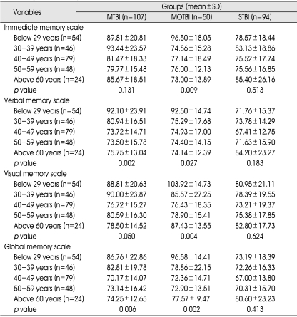 graphic file with name jkns-44-295-i007.jpg