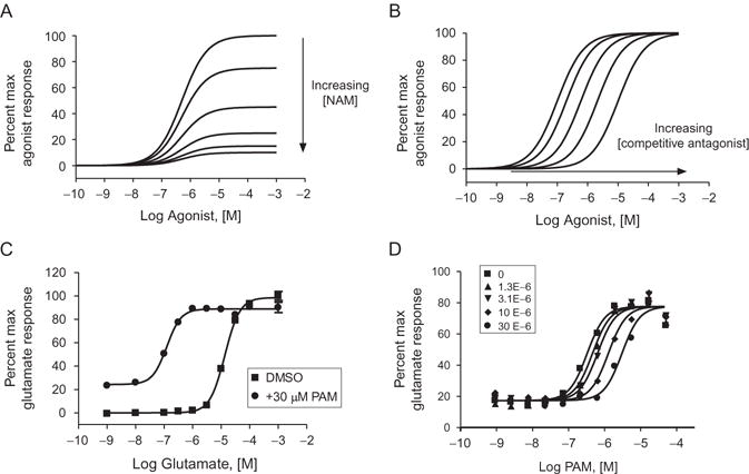 Figure 1.5