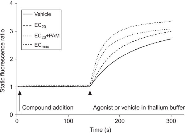 Figure 1.6