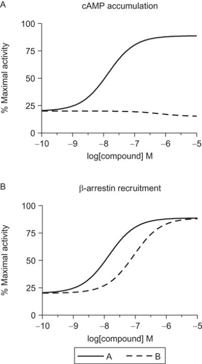 Figure 1.2