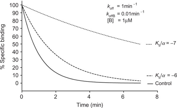 Figure 1.9