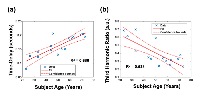 Fig. 9