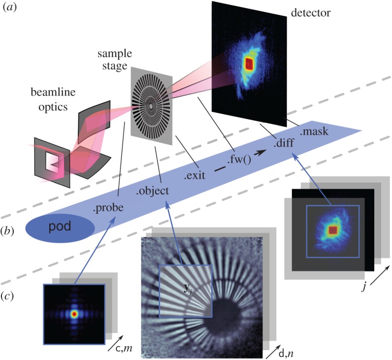 Figure 3.