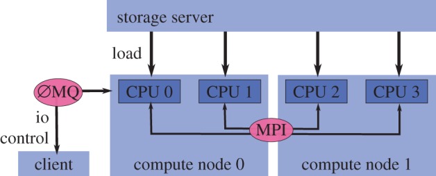 Figure 1.