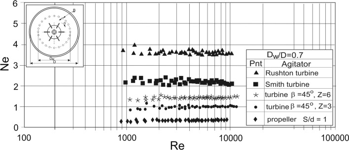 Fig. 6