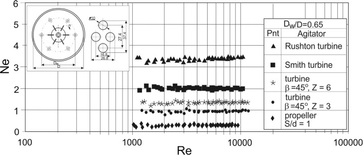 Fig. 7