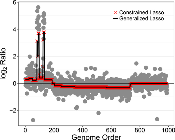 Figure 3: