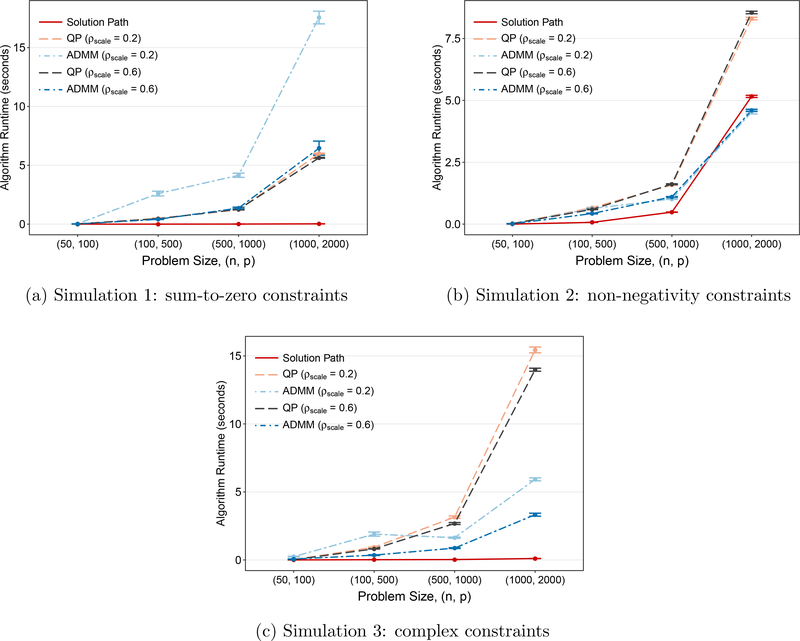 Figure 2: