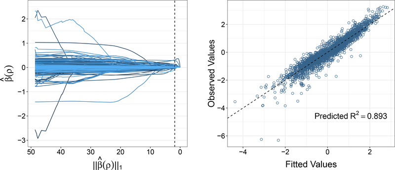 Figure 4: