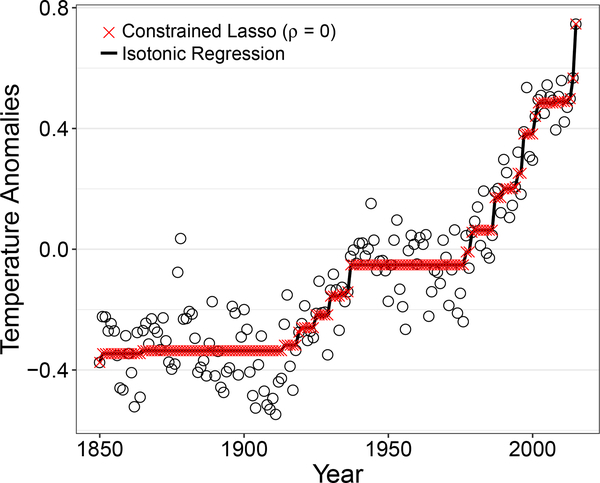 Figure 1: