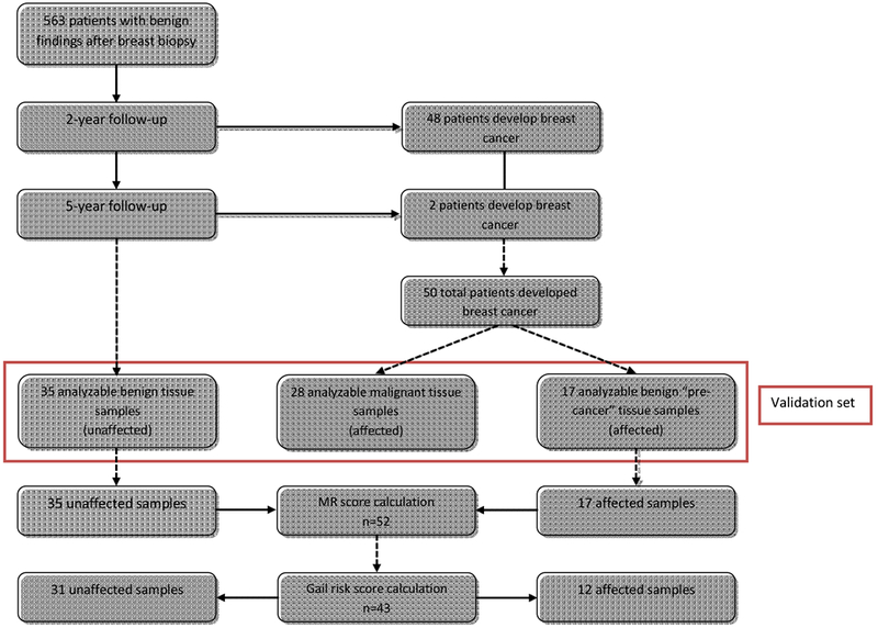 Figure 3: