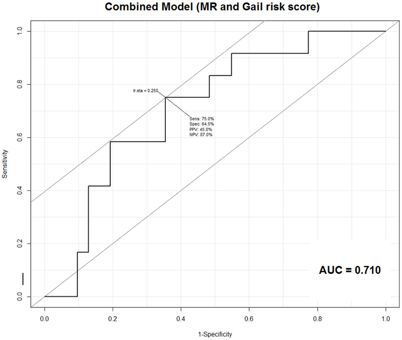 Figure 5: