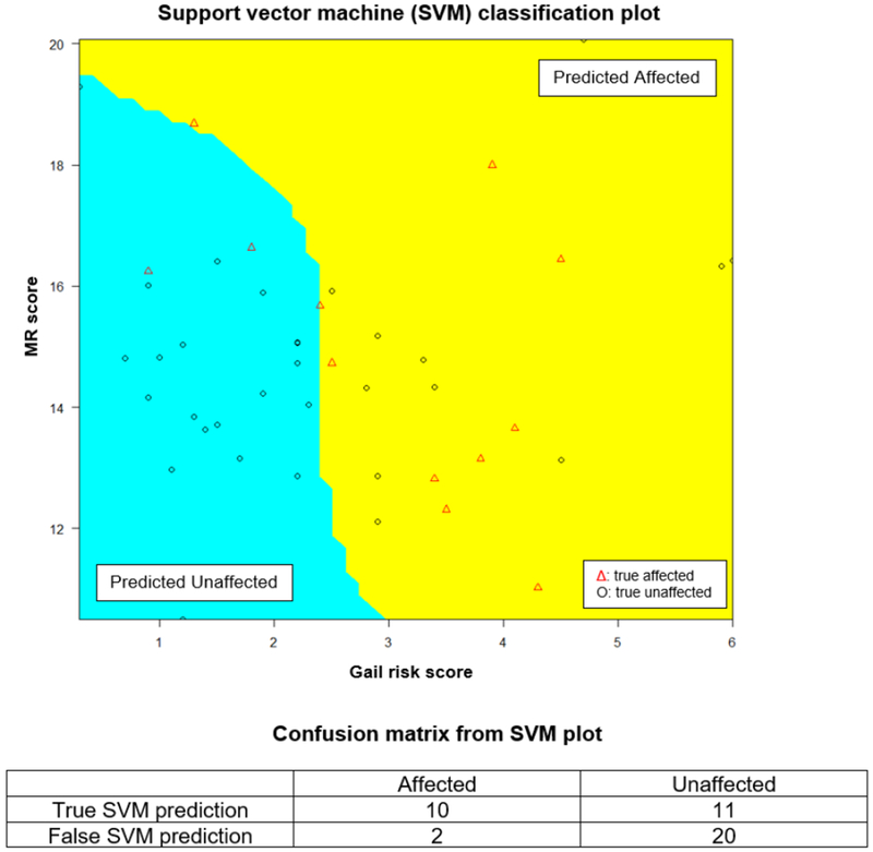 Figure 6: