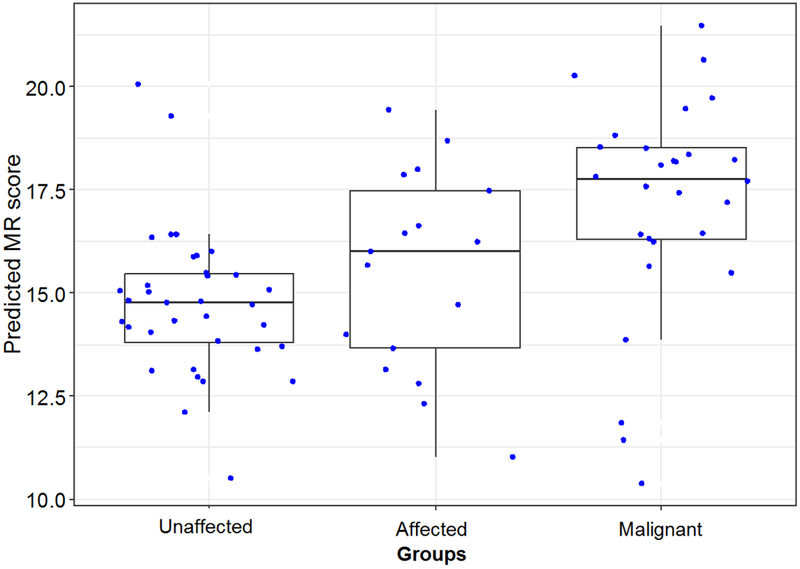 Figure 4: