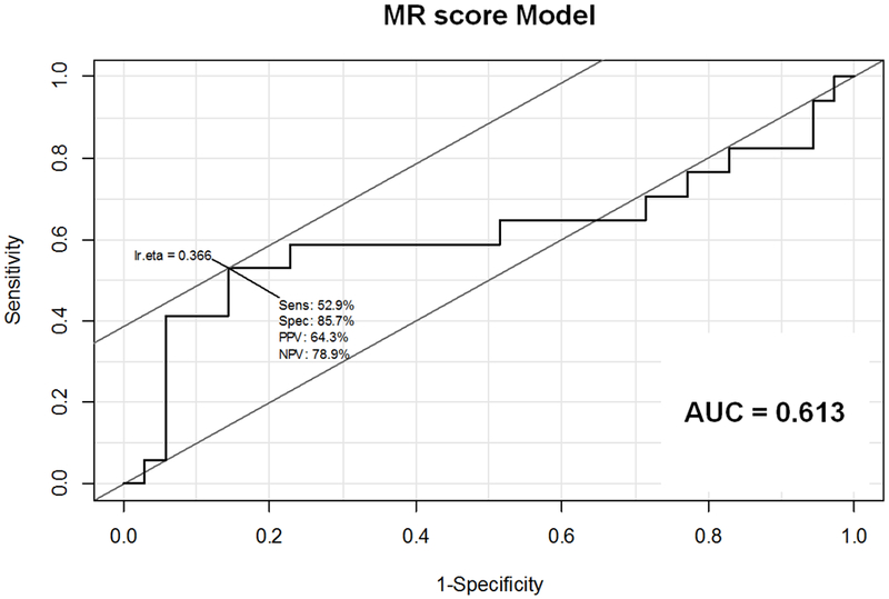 Figure 5: