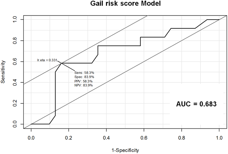 Figure 5: