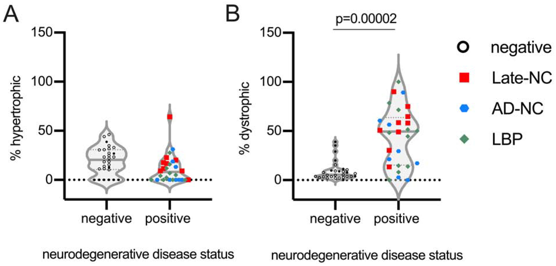 Figure 5: