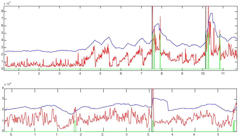 Fig. 7