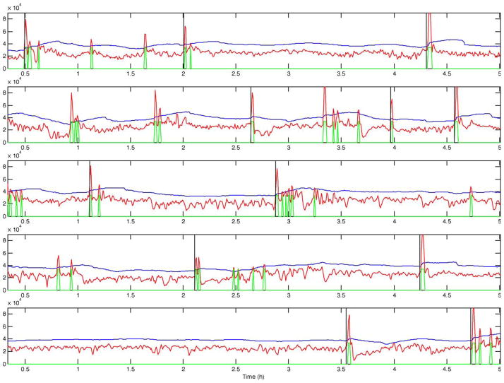 Fig. 4