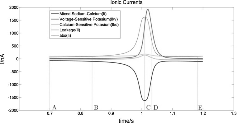 Fig. 7