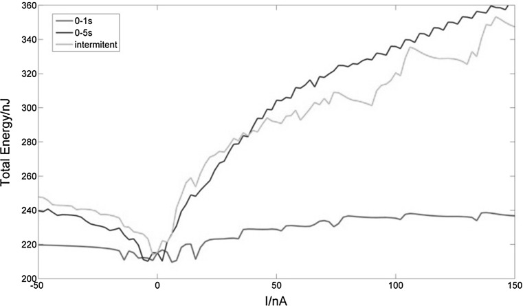 Fig. 14