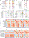 Extended Data Fig. 2