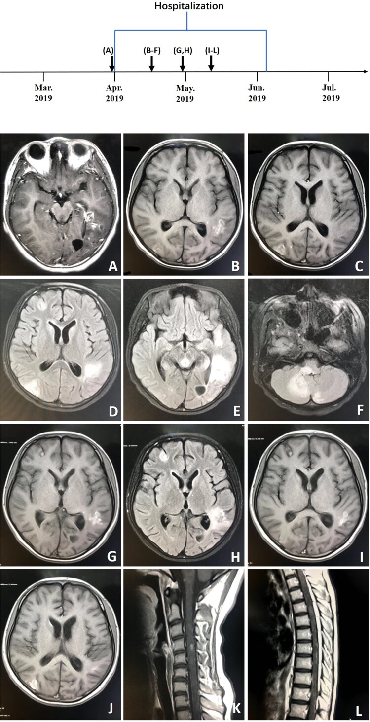 Figure 6.