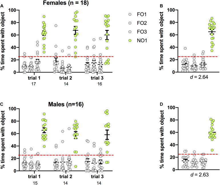 FIGURE 4