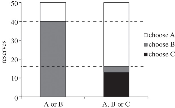 Figure 2.