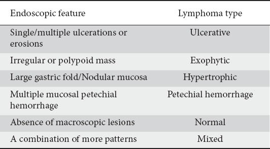 graphic file with name AnnGastroenterol-27-27-g002.jpg