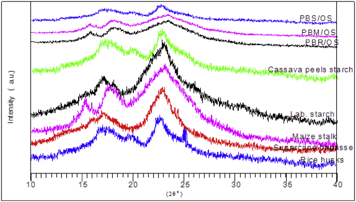 Figure 6