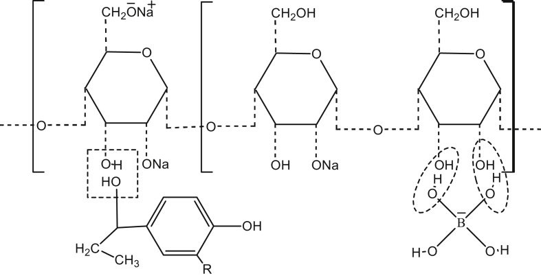 Figure 4