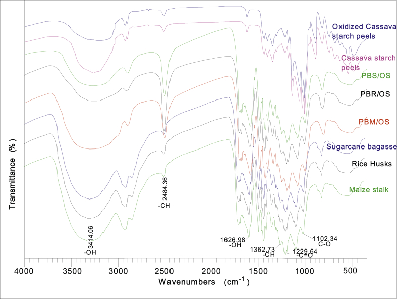 Figure 5