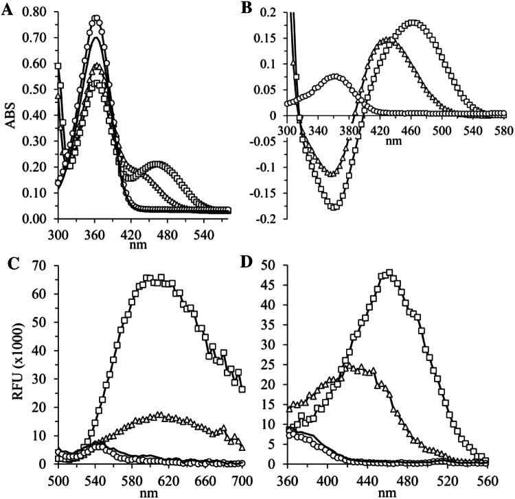 Fig. 2