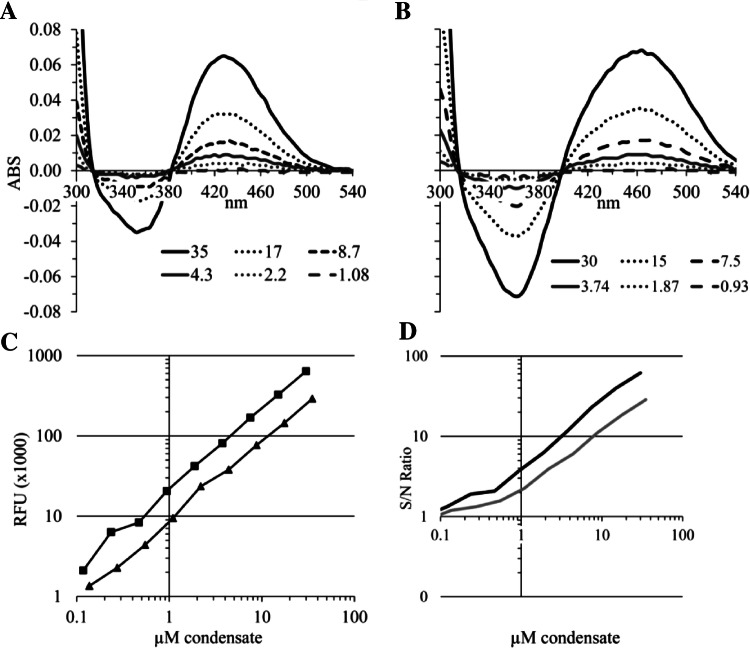 Fig. 4