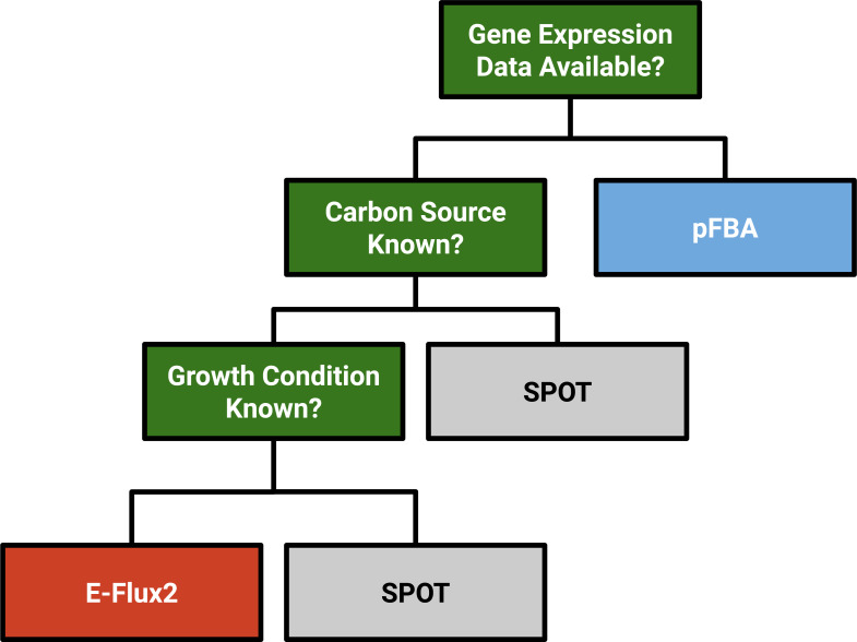 Fig 5