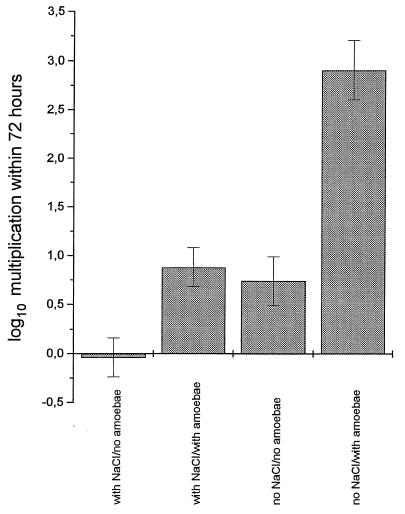 FIG. 6